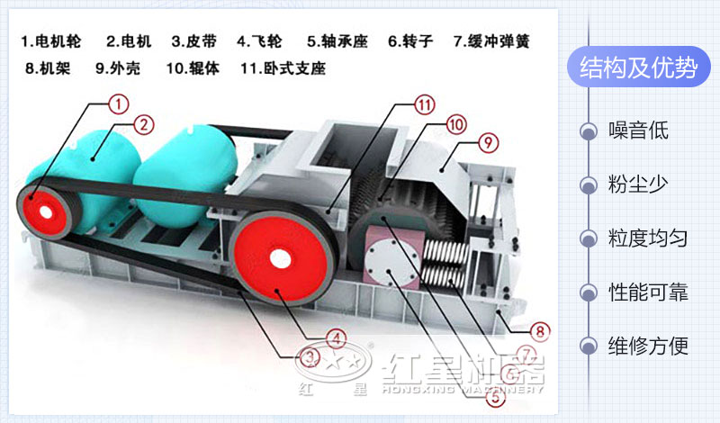 齒輥式破碎機(jī)工作原理視頻和主要結(jié)構(gòu)_報(bào)價(jià)