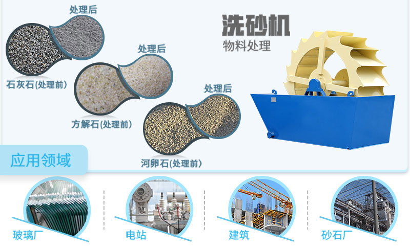 沙子（砂子）含泥量大有何影響？用什么設(shè)備清洗？
