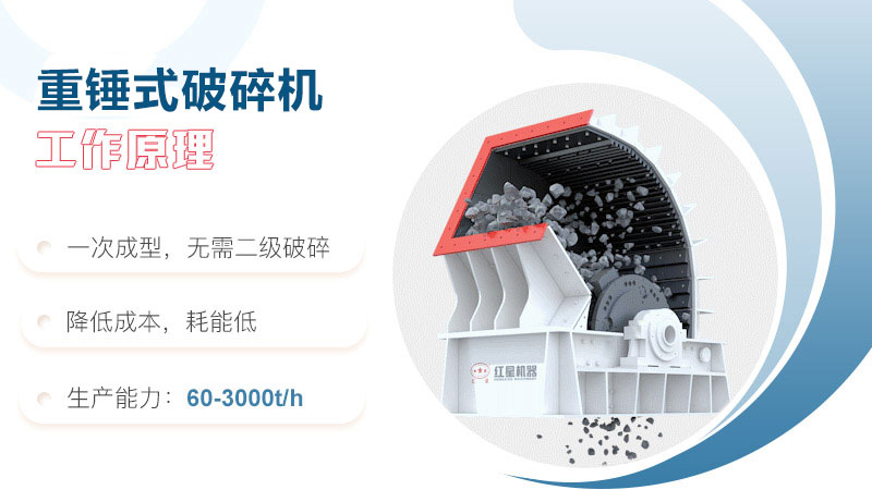 錘式破碎機(jī)工作原理