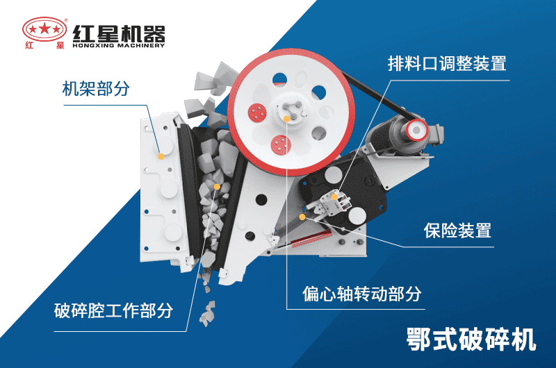 顎式破碎機(jī)工作原理