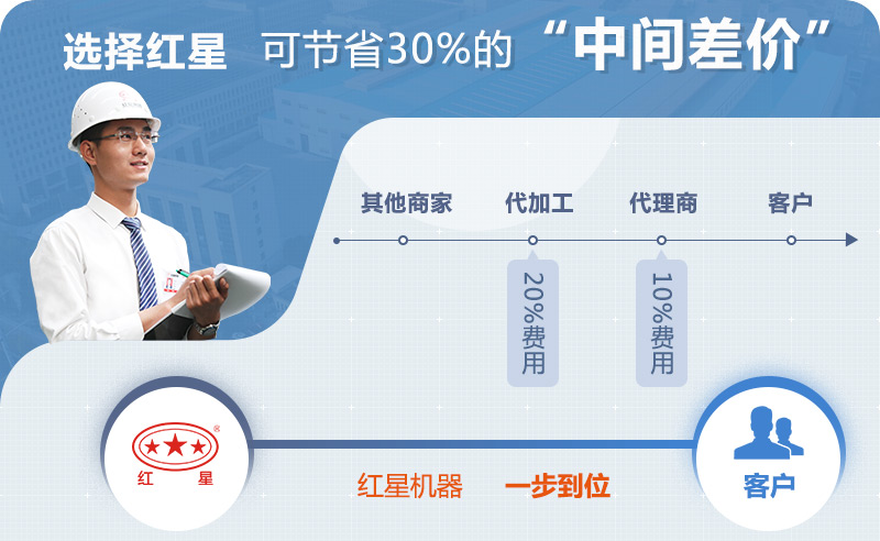 紅星打砂機(jī)廠家直銷