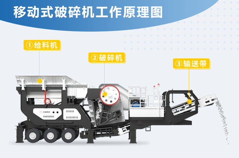 小型移動(dòng)碎石破碎機(jī)圖片及價(jià)格_型號(hào)一覽表