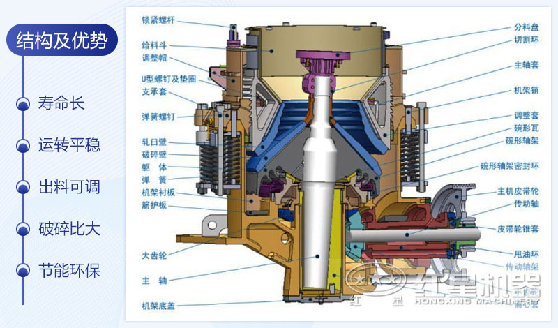 hp500圓錐破碎機內(nèi)部結(jié)構(gòu)圖