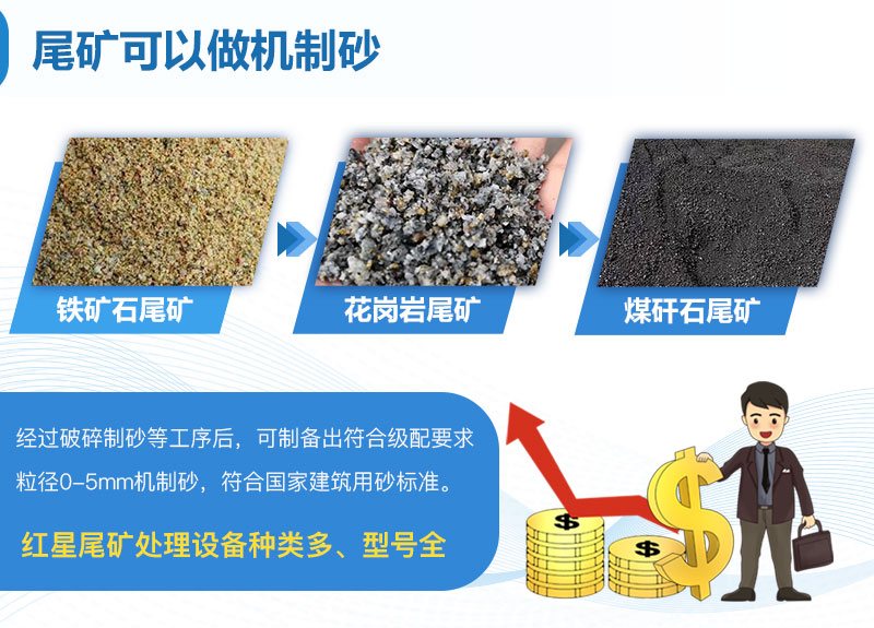 尾礦機制砂