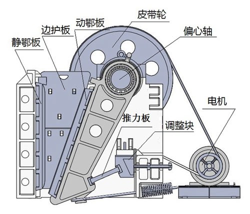 石頭子粉碎機不走尋常路，成巖石、石塊的“克星”