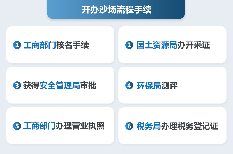 開沙場流程手續(xù)