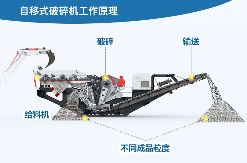 自移式破碎機(jī)工作原理圖