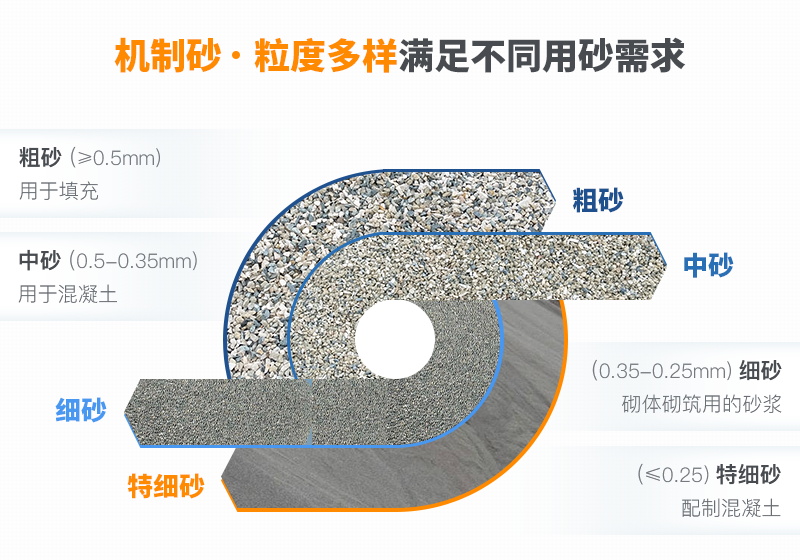 河卵石破碎了可以當(dāng)砂用嗎？好用的制砂設(shè)備推薦