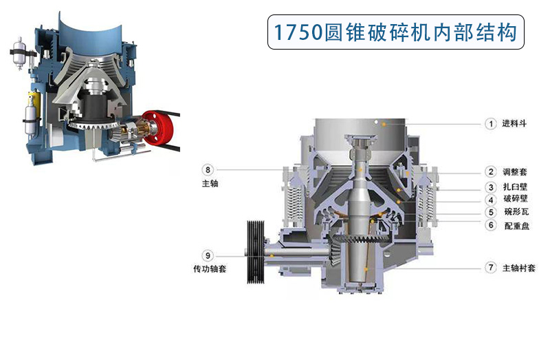 1750圓錐破碎機有多重？重量、生產能力及價格說明