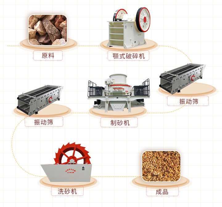 可根據(jù)實際需求增減設(shè)備