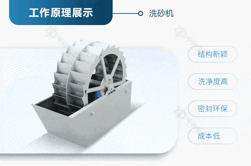 機制砂需要水洗嗎？洗砂機設(shè)備多少錢一套？