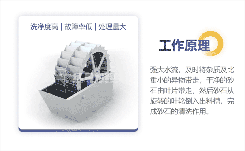 輪斗式洗砂機(jī)工作原理圖
