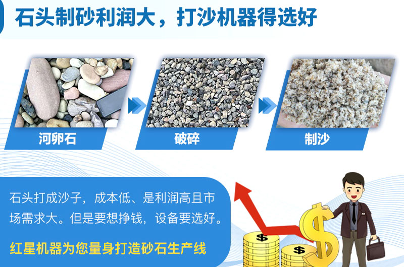 骨料和集料一樣嗎？砂石骨料生產(chǎn)流程及設(shè)備配置