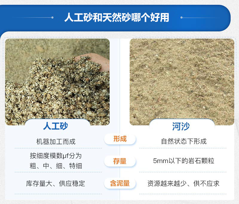 人工砂和天然砂哪個好用些？人工制砂設(shè)備價格多少？