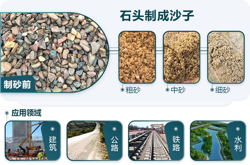 石頭造沙用處多 銷量廣