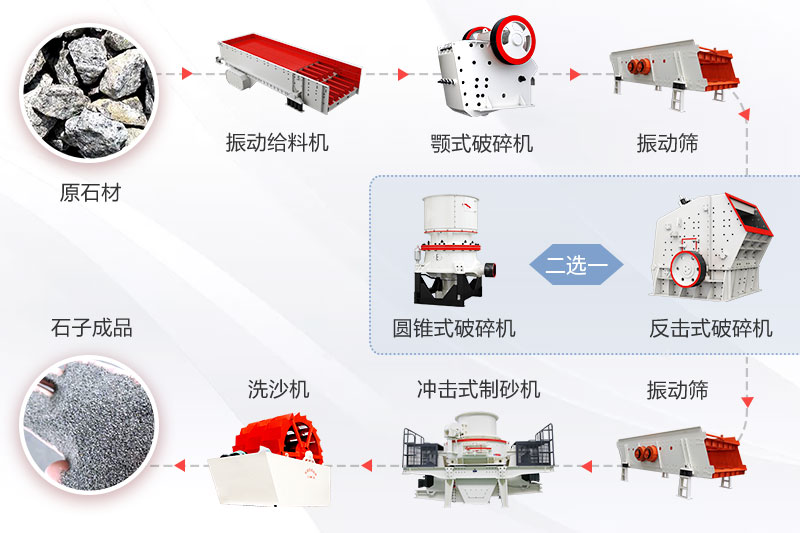機(jī)制砂工藝流程圖