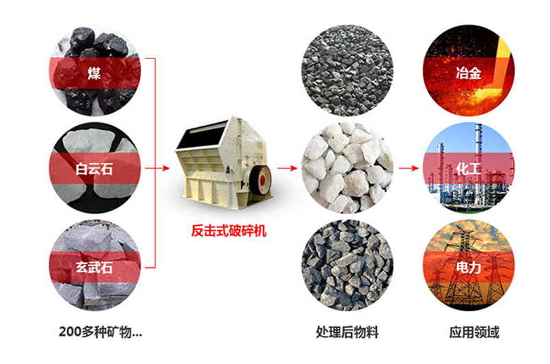 反擊式破石機(jī)的應(yīng)用