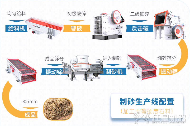 想要2-5mm成品的石灰石加工設(shè)備多少錢？