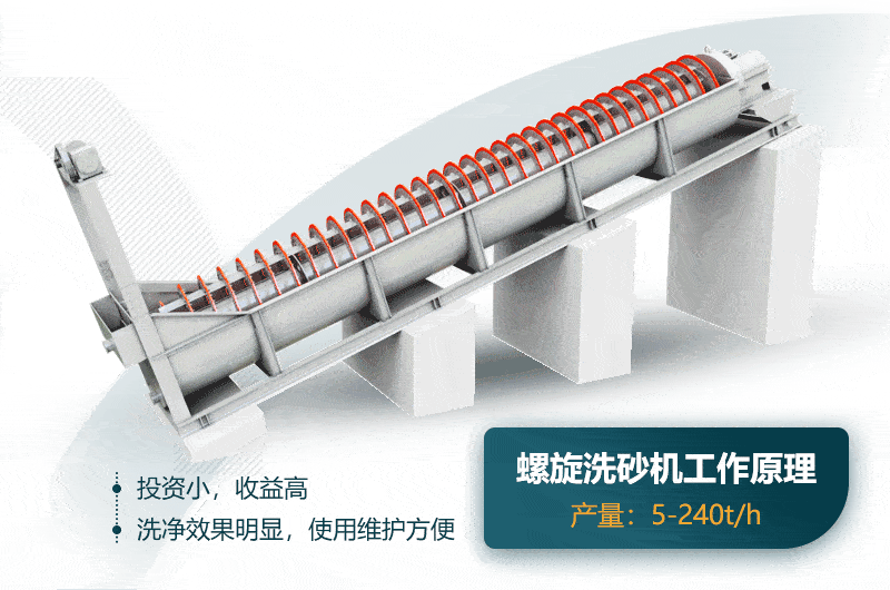 螺旋洗砂機(jī)工作原理演示