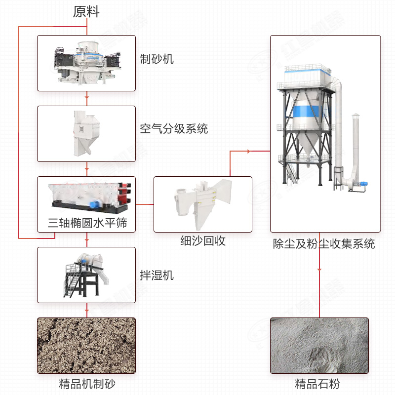 機制砂需要水洗嗎？洗砂機設(shè)備多少錢一套？